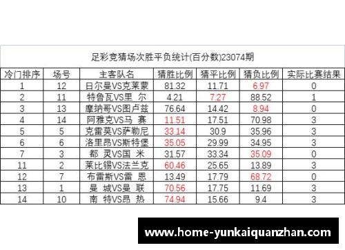 足彩21045期任九推荐：大巴黎可做稳胆多特不易高估